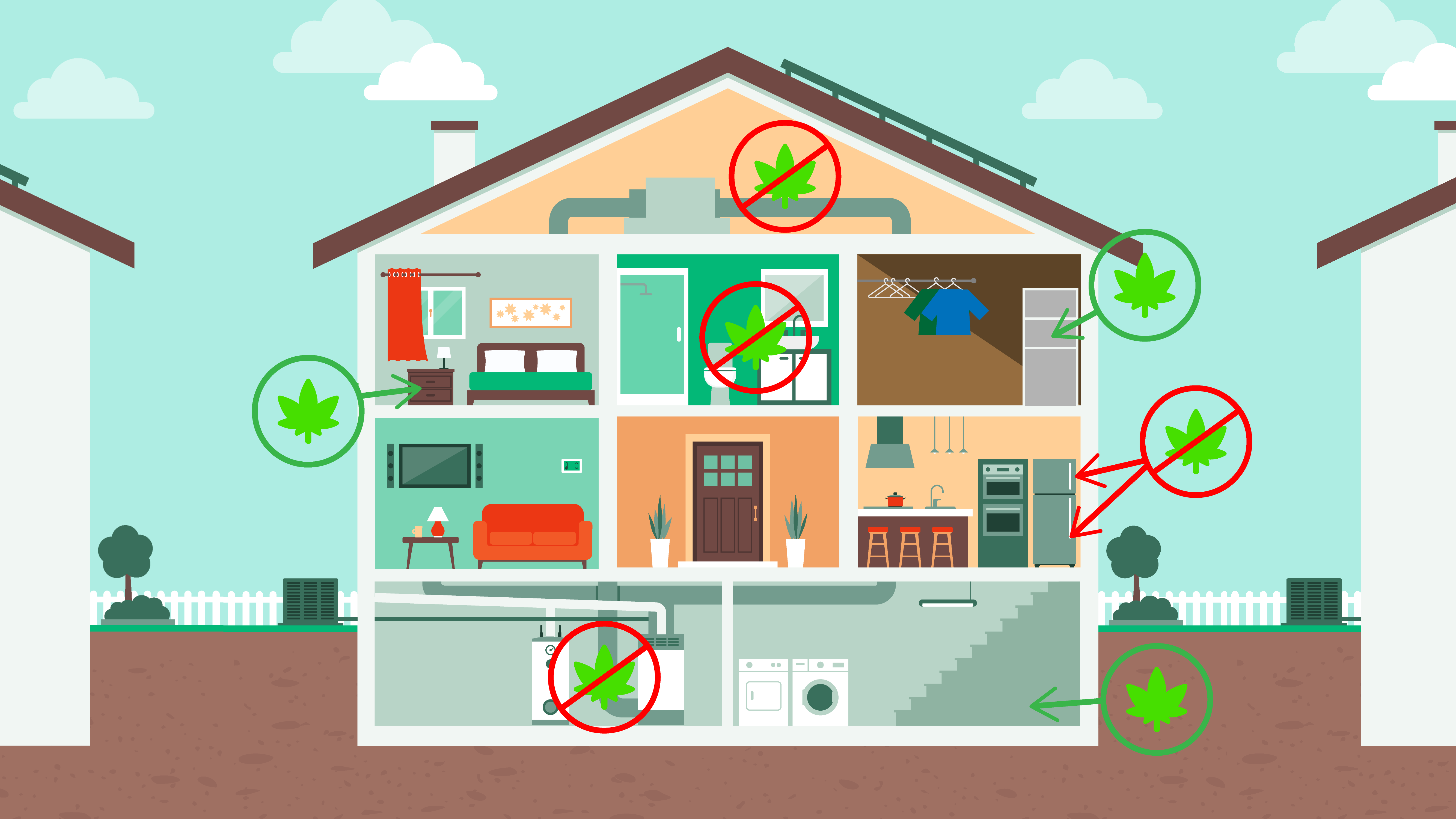 map of where to store weed in a house